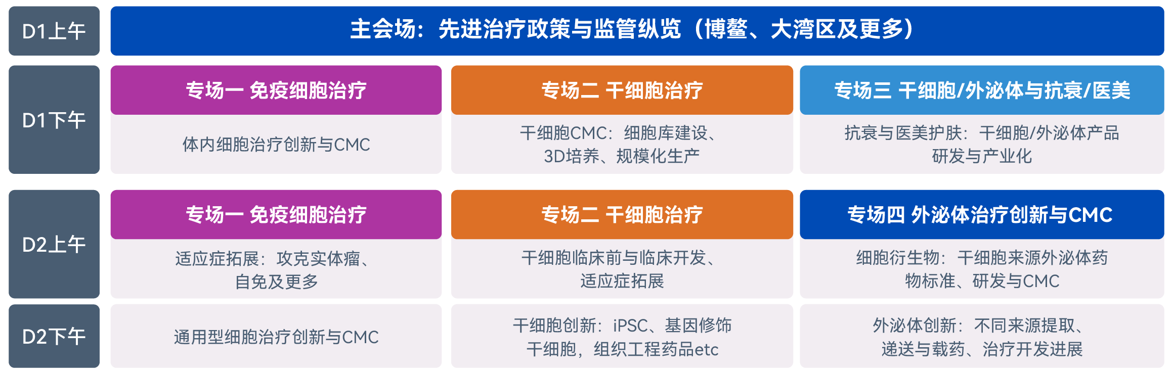 大会结构.png